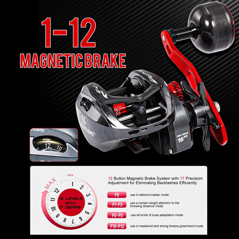 Sougayilang CDS 400 Baitcasting Reel 6.5:1 Gear Ratio 9+1 BB Carbon Fiber Body Max Drag 16KG Single Power Handle Fishing Reel