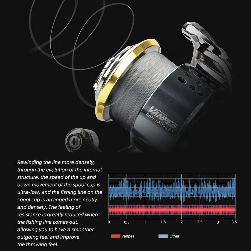 MEREDITH VANPES Series Rust Free And Smooth Bearing 5.0:1 Fishing Reel Drag System 8Kg Max Power Spinning Wheel Fishing Coil