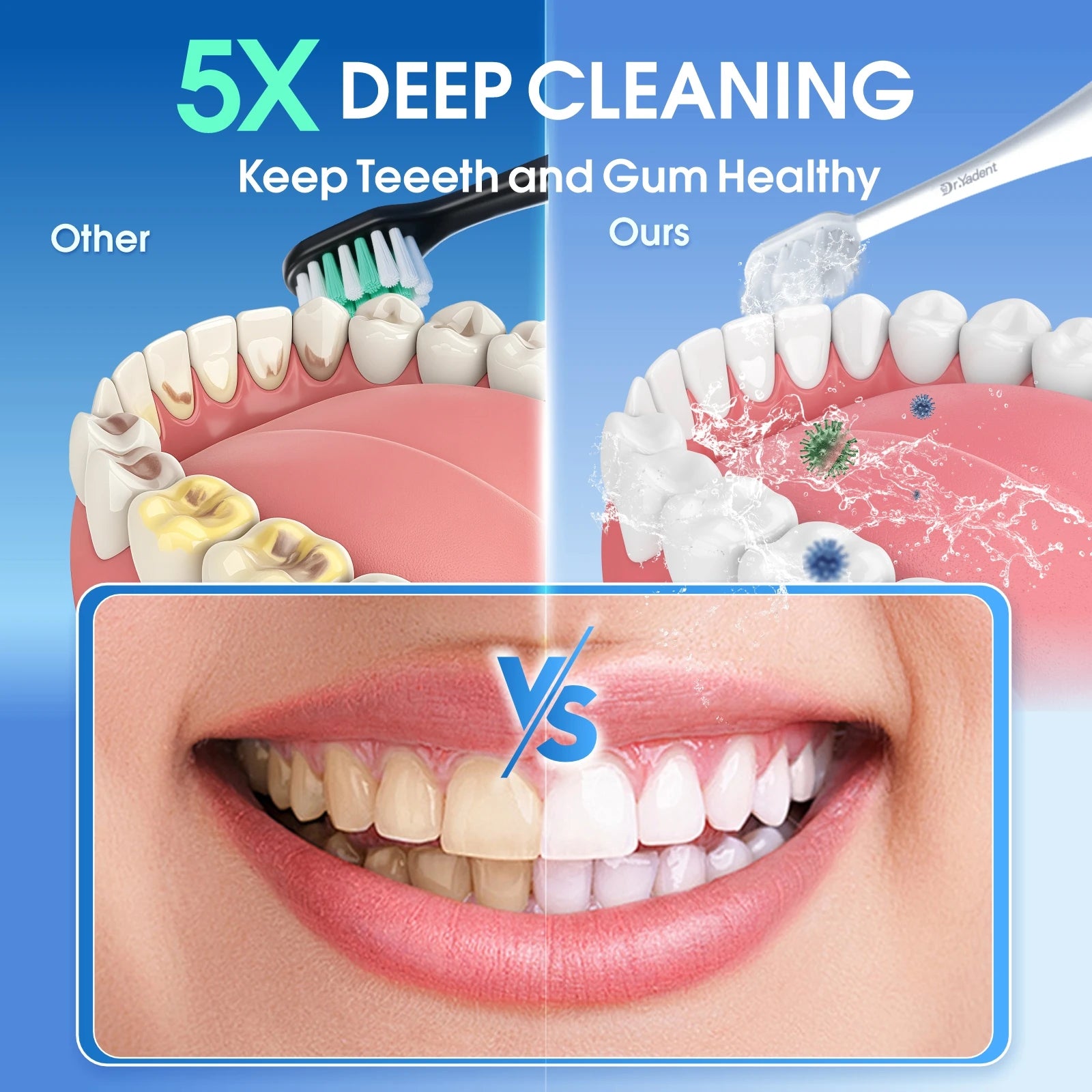 Dr.Yadent Electric Toothbrush Oral Toothbrush for Sensitive Gum 5 Modes IPX7 45Days Battery Life TypeC Charging Valentine's Gift
